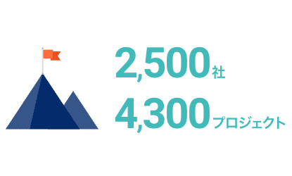 事業規模: 2500社、4300プロジェクト