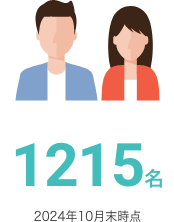 従業員数: 1072名（2023年10月末時点）