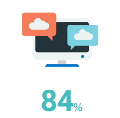 リモート比率: 84%