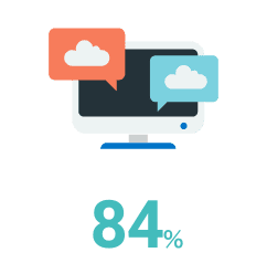 リモート比率: 86%