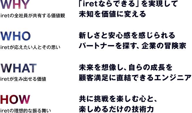 WHY iretの全社員が共有する価値観：「iretならできる」を実現して未知を価値に変える ／ WHO iretが応えたい人とその思い：新しさと安心感を感じられるパートナーを探す、企業の冒険家 ／ WHAT iretが生み出せる価値：未来を想像し、自らの成長を顧客満足に直結できるエンジニア ／ HOW iretの理想的な振る舞い：共に挑戦を楽しむ心と、楽しめるだけの技術力