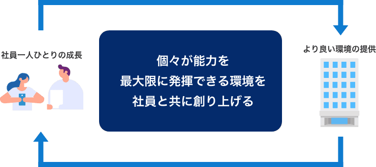 人財育成の考え方のイメージ