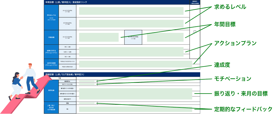 年間育成シートの参考イメージ