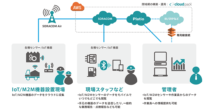 両社の協業によるサービス提供イメージ