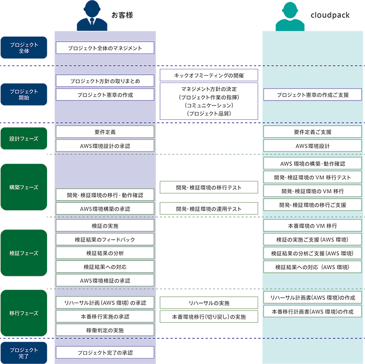 『migrationpack』プロジェクトにおける責任共有モデル（ホワイトペーパー第4章より）