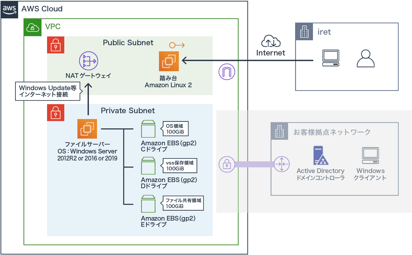 「migrationpack for ファイルサーバー」サービス概要