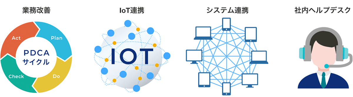 アイレットの提供するシステム開発支援