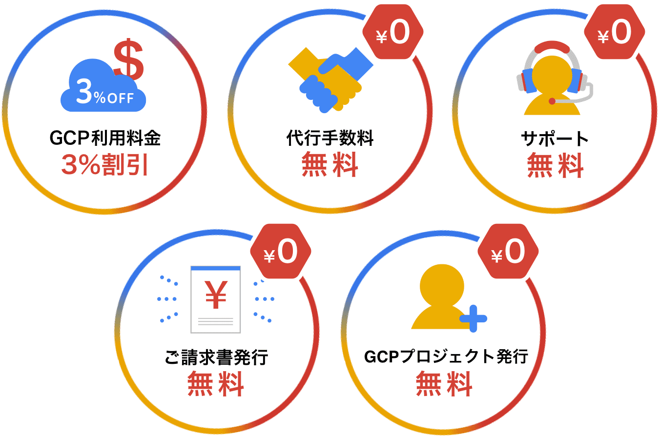 GCP 利用料金3%割引 代行手数料無料 サポート無料 ご請求書発行無料 アカウント発行無料