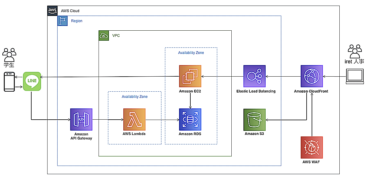 システム構成図