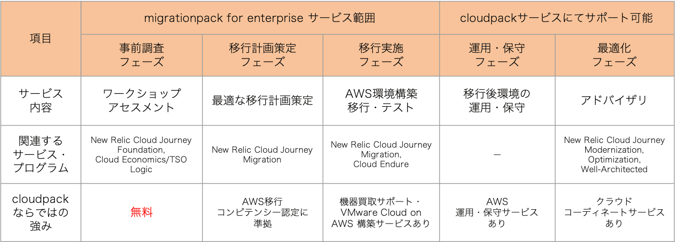 「migrationpack for enterprise」イメージ画像