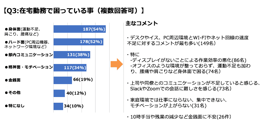 アンケート回答の一部