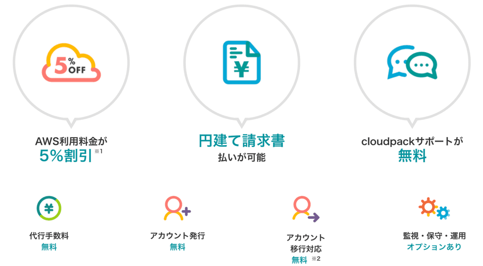 サービス内容