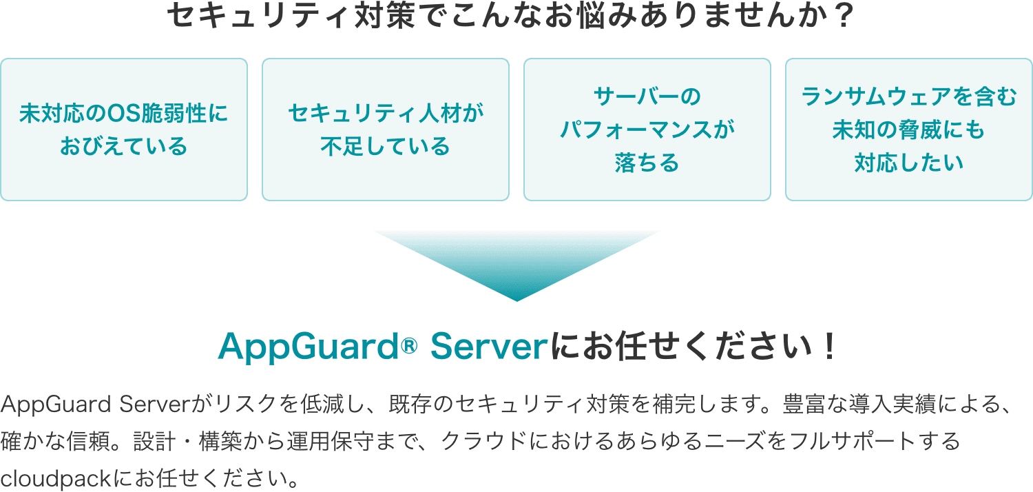 セキュリティ対策のこんなお悩みに