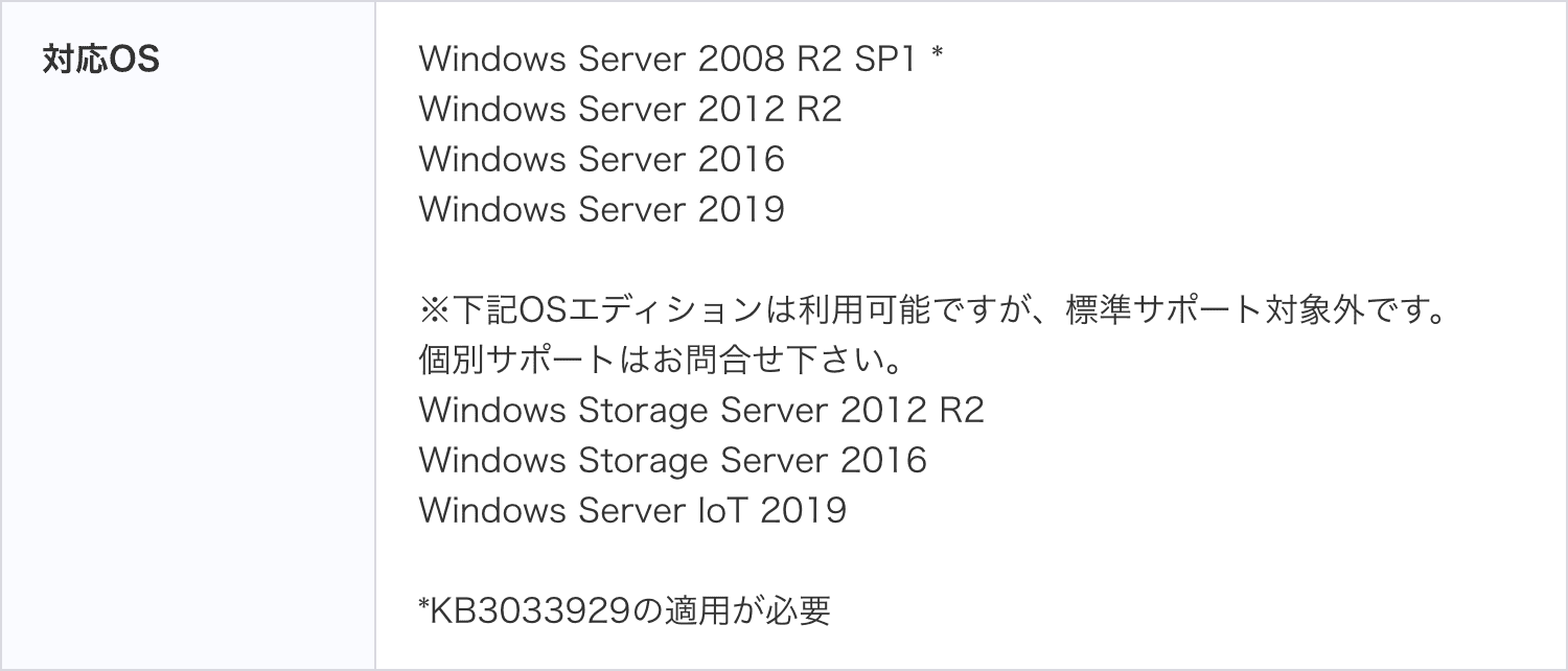 AppGuard Server対応OS