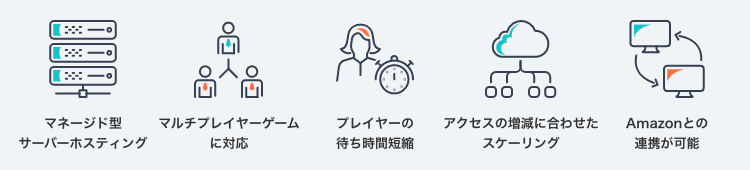 マネージド型サーバーホスティング。マルチプレイヤーゲームに対応。プレイヤーの待ち時間短縮。アクセスの増減に合わせたスケーリング。Amazonとの連携が可能。