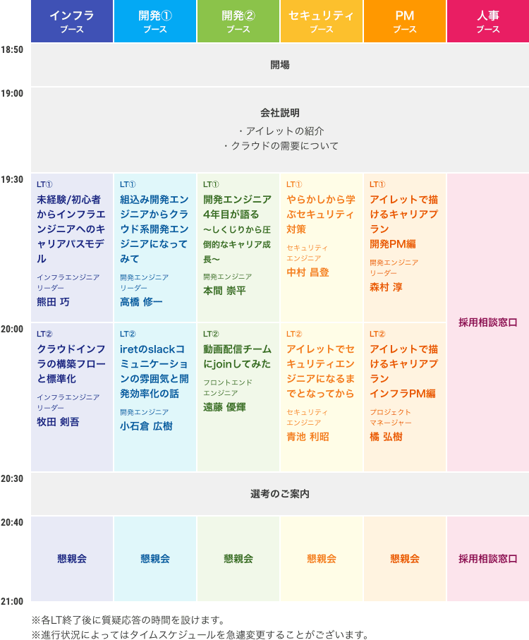 職種別ブースごとのタイムスケジュール