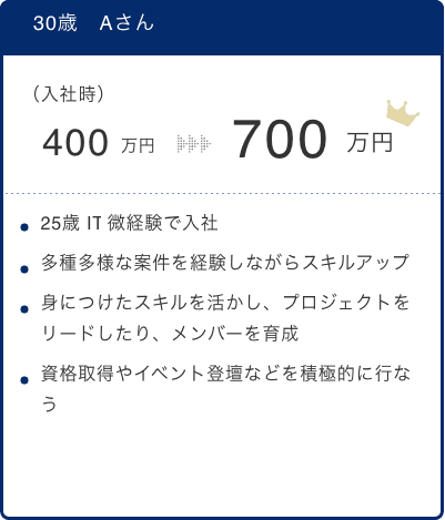 モデル年収イメージ