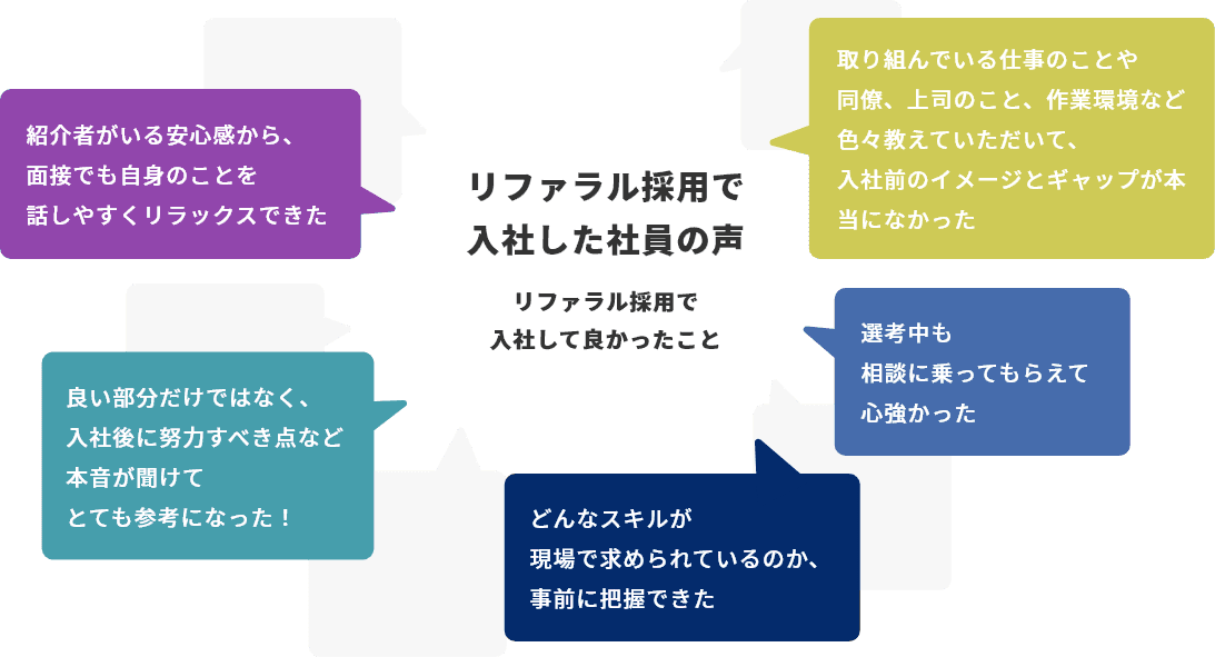 リファラル採用で入社した社員の声 リファラル採用で入社してよかったこと