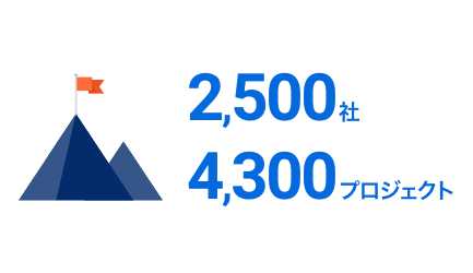 事業規模: 2500社、4300プロジェクト