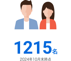 従業員数: 1072名（2023年10月末時点）