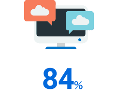 リモート比率: 86%