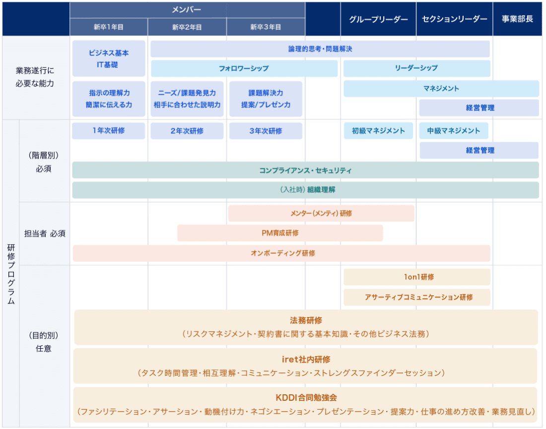 教育研修体系図