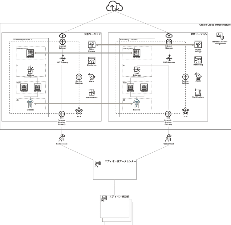 システム構成図