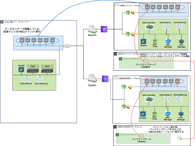 システム構成図