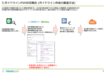 成果物サンプル図