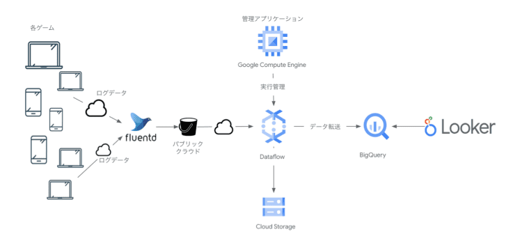 システム構成図