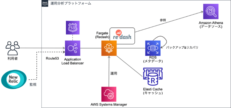 システム構成図