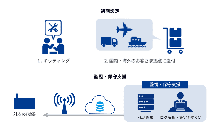 システム構成図