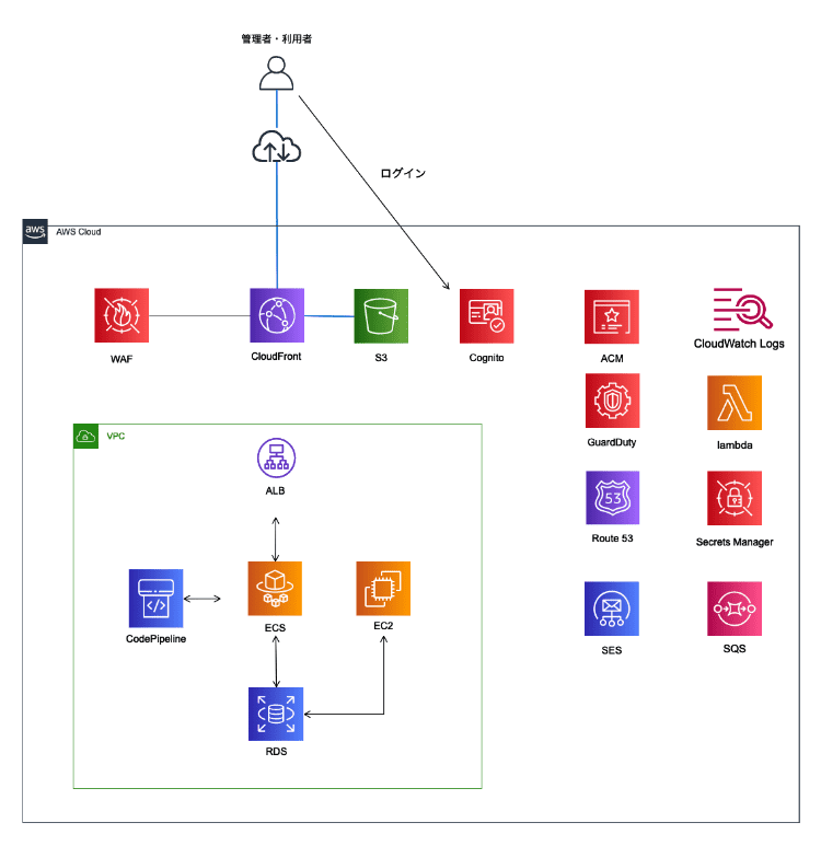 システム構成図