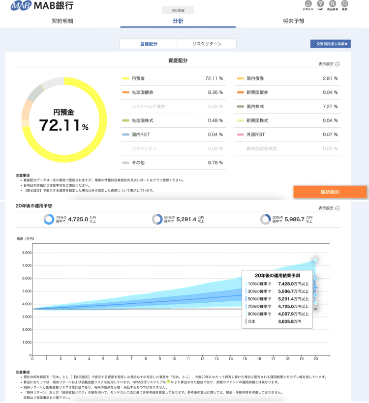 資産配分/20年後運用予想 イメージ画面
