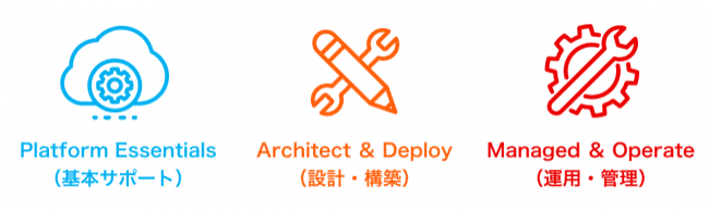 Platform Essentials(基本サポート)Architect & Deploy(設計・構築)Manage & Operate(運用・管理)