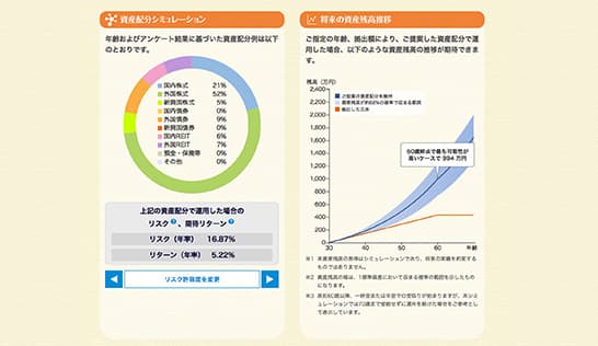 個人型確定拠出年金における資産運用支援サービス「Ｎ－アシスト」