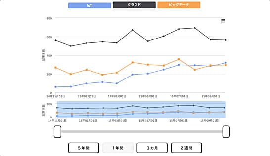 新聞トレンド