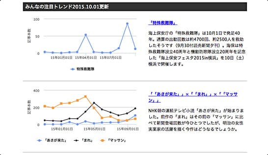 新聞トレンド