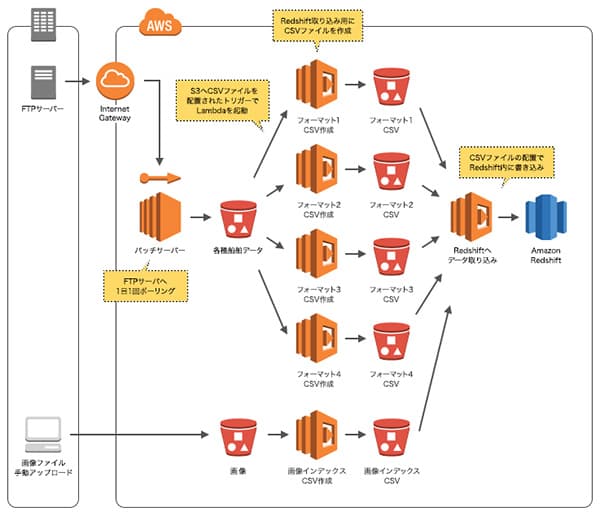 NYK Business Systems