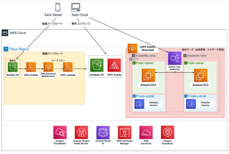 システム構成図