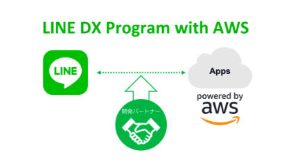 LINE DX Program with AWS