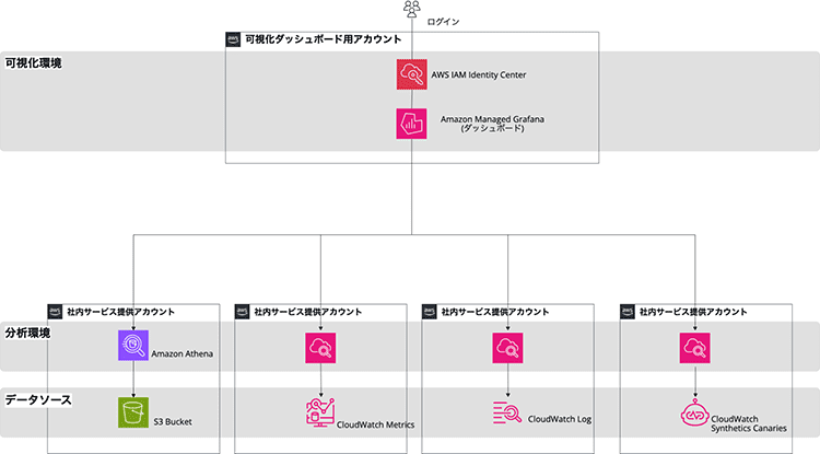 株式会社アイレット構成図