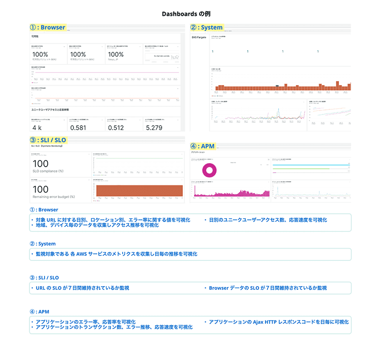 Dashboardsの例