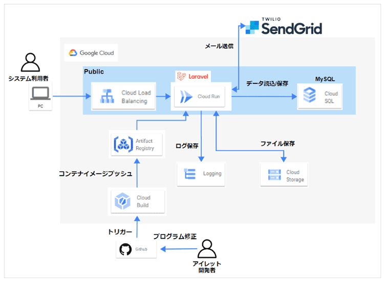 株式会社KTS構成図