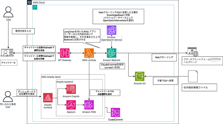 株式会社36flip構成図