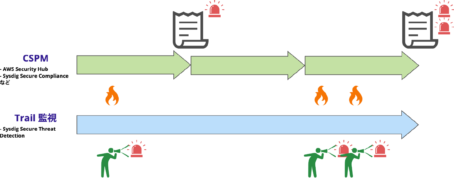 Sysdig Secure で PCI DSS 準拠への運用工数を削減！コンプライアンスチェック機能で脆弱箇所もニアリアルタイムで検知 ...