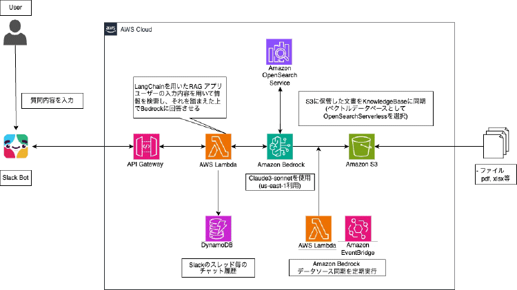 株式会社SiNCE構成図