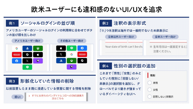 UI/UX の具体例