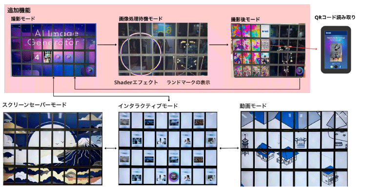 画像生成 AIフロー