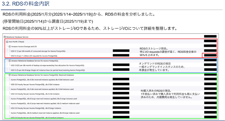 RDSの料金内訳